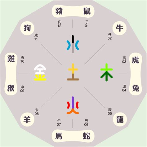 銘五行|铭字的五行属性